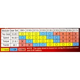 Set Ingranaggi Nano Torque