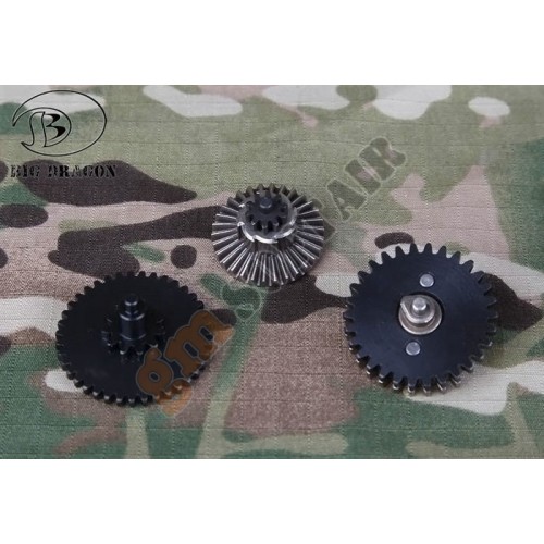 Ingranaggi Rinforzati 32.1