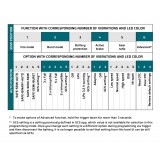 TITAN V3 Advanced Set