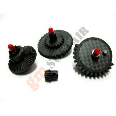 Energy Gear Set Torque Up Ratio (EN-GS-002 Systema)