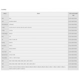 Sistema Regolazione Hop Up TDC per Canne Esterna da 30mm (AP-9004 AIRSOFTPRO)