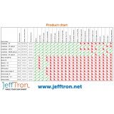 Micro Mosfet III (JT-MOS-S7 Jefftron)