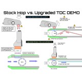 TDC Converter Kit - G&G CM16 Series (TDC Airtech Studios)