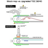 TDC Converter Kit - G&G CM16 Series (TDC Airtech Studios)