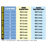 Hi-Capa 5.1 Valve (CAPA-08(A) Guarder)