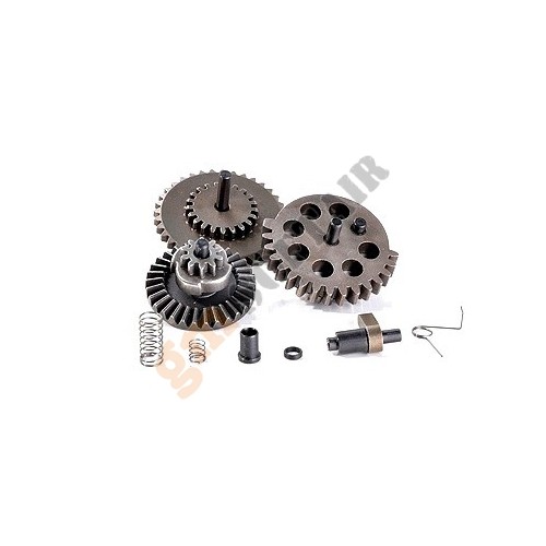 Ingranaggi High Speed con Anti Reversal